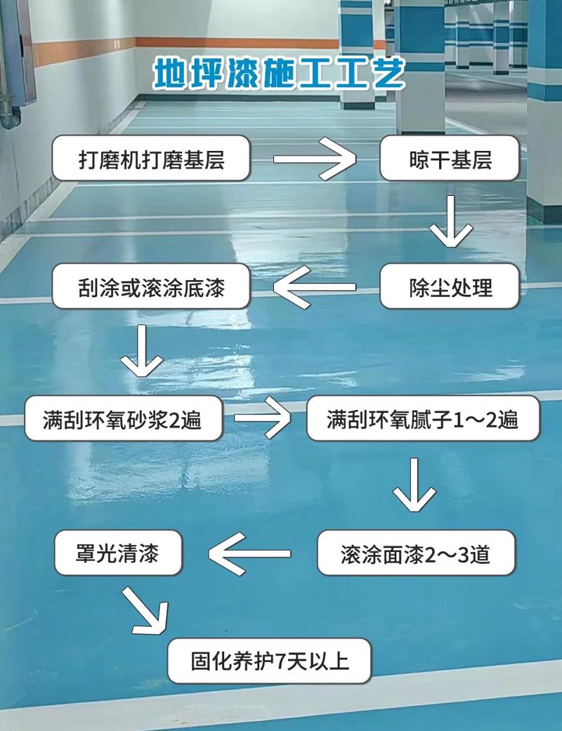 环氧地坪施工是什么意思？让我们一起揭开它的神秘面纱。